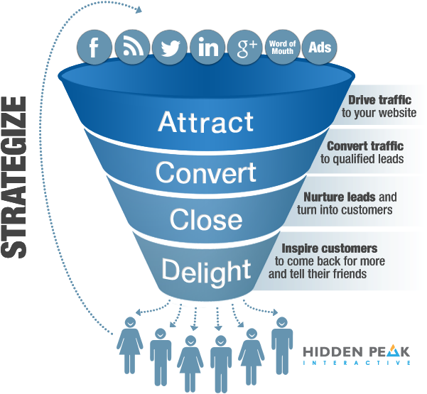 302-3029919_sales-funnel-png